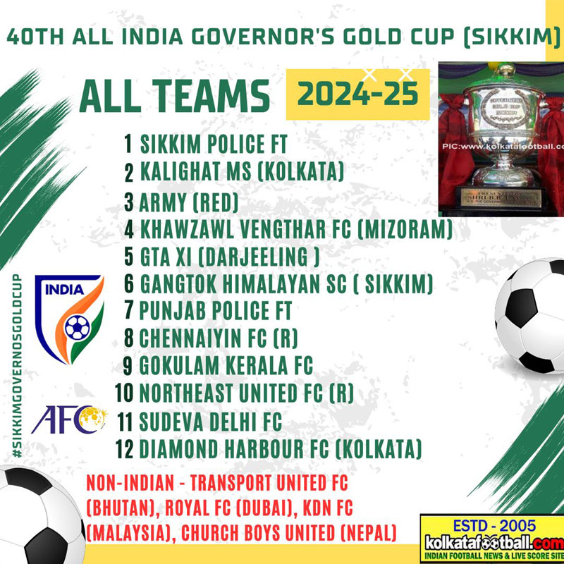 40th Sikkim GOvernors Gold Cup 2024