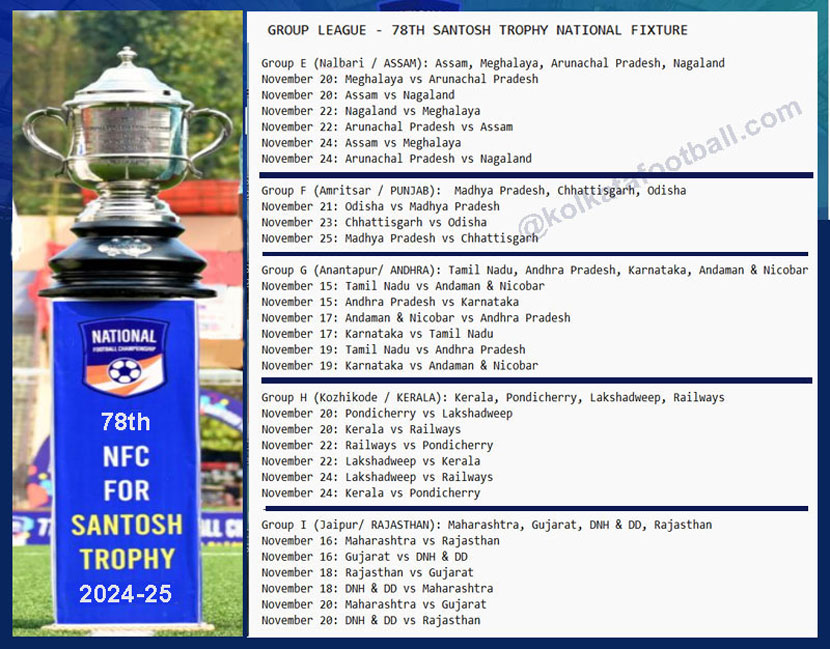 AIFF SANTOSH TROPHY CHAMPIONSHIP 2024-25 SCORE