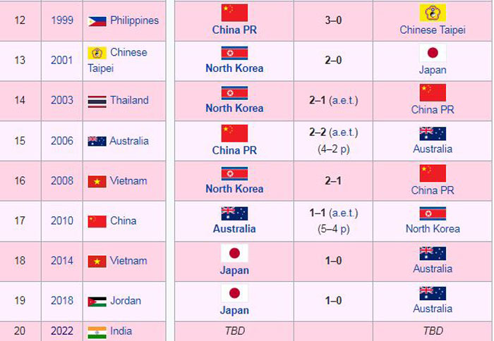 AFC WOMEN ASIAN CUP - INDIA LIVE SCORE