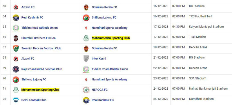 LIVE SCORE - I-LEAGUE 2023-24