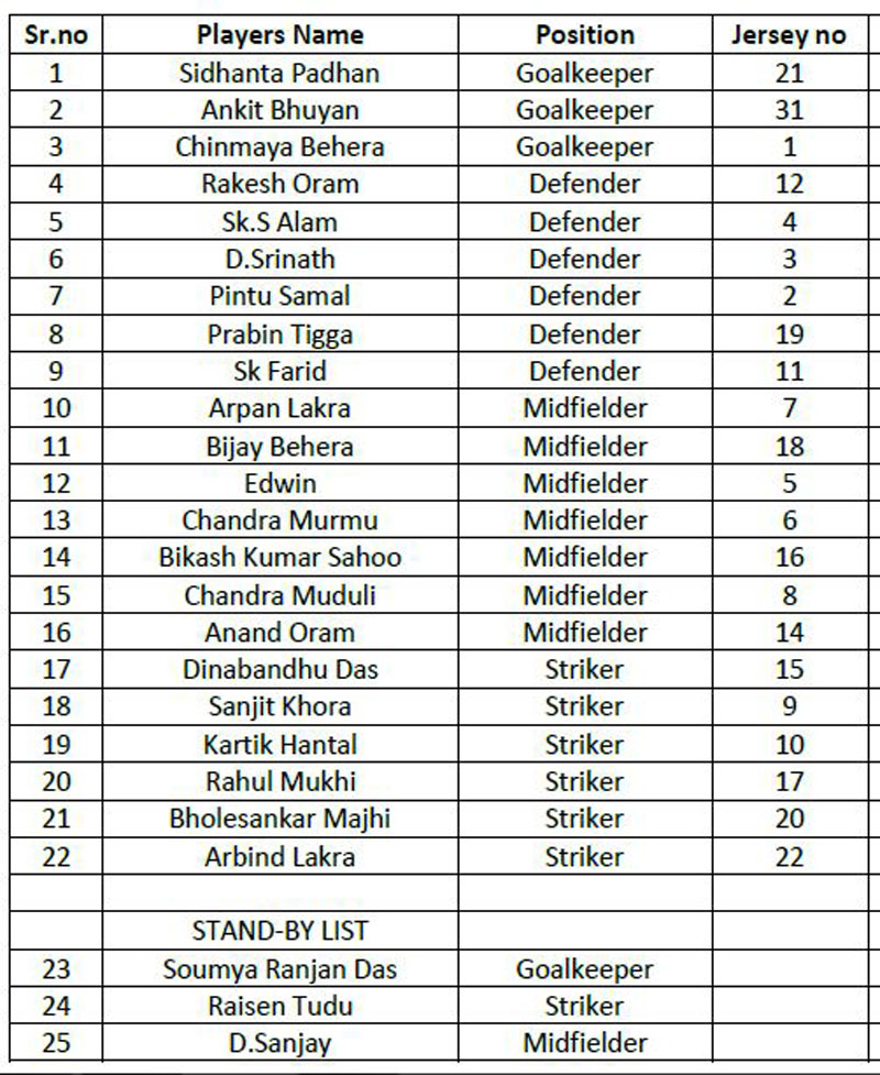 aiff hero i-leaguE 2022-23 LIVE SCORE