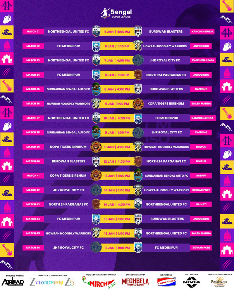 Bengal Super League 2025 Live Score