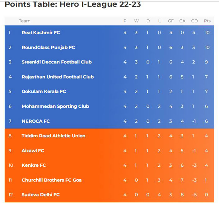 hero ileague 2022-23 - fixture-result-live score-table ...