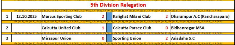 IFA CFL LOWER DIVN 2025