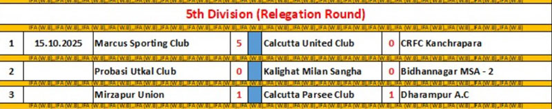 IFA CFL LOWER DIVN 2025