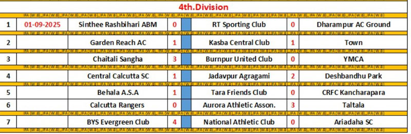 IFA CFL LOWER DIVN 2025