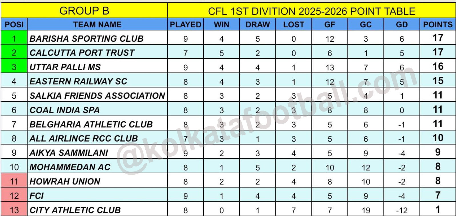IFA CFL LOWER DIVN 2025