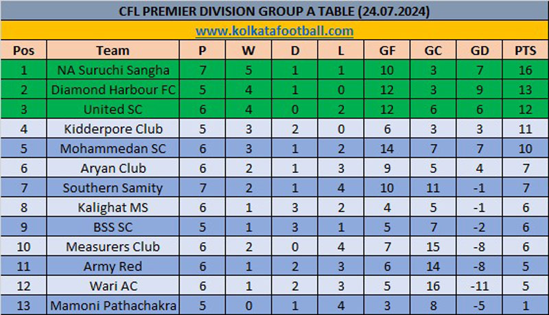 IFA CFL PREMIER 2024