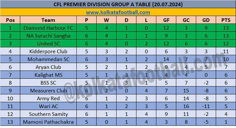 IFA CFL PREMIER 2024