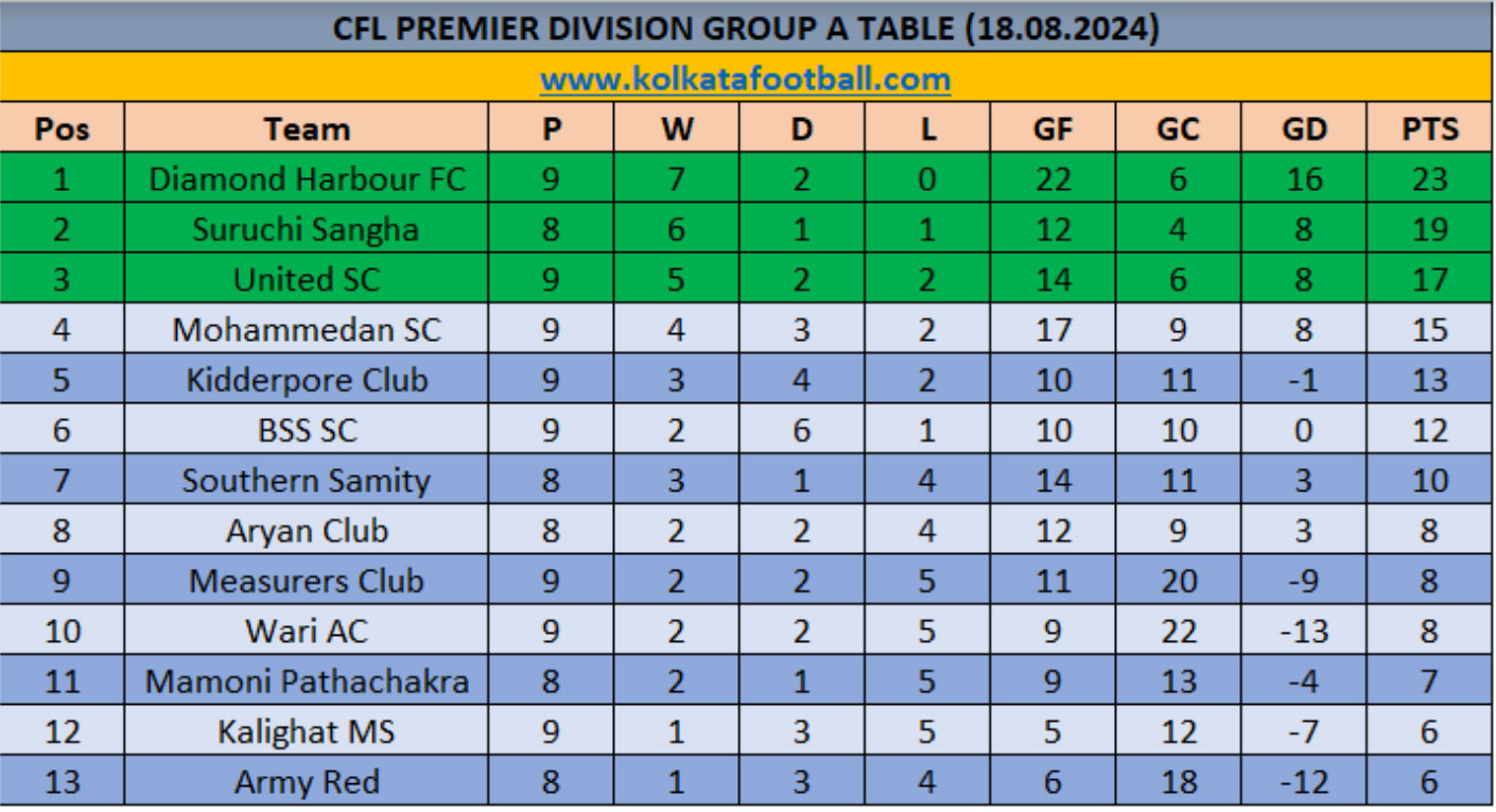 IFA CFL PREMIER 2024