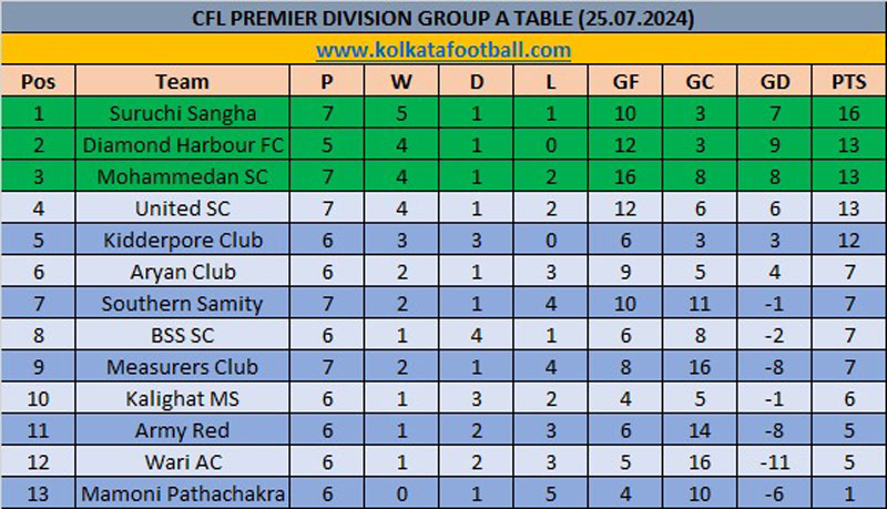 IFA CFL PREMIER 2024