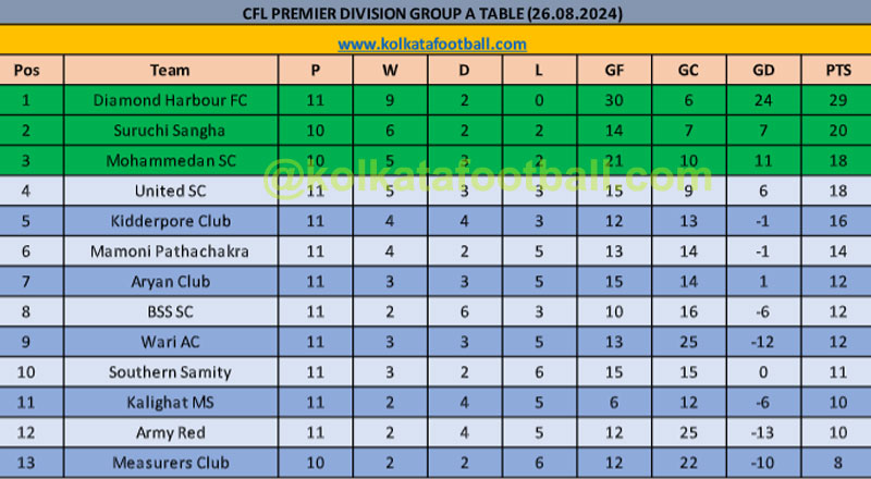 IFA CFL PREMIER 2024