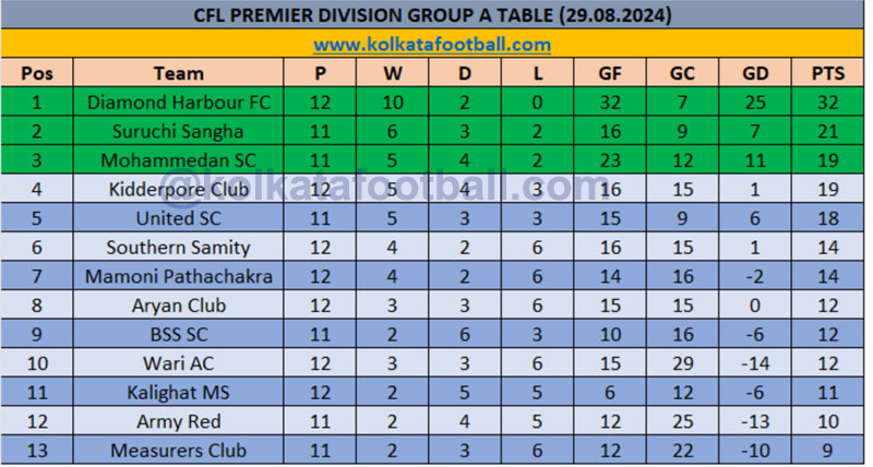 IFA CFL PREMIER 2024