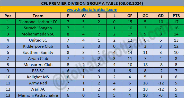 IFA CFL PREMIER 2024