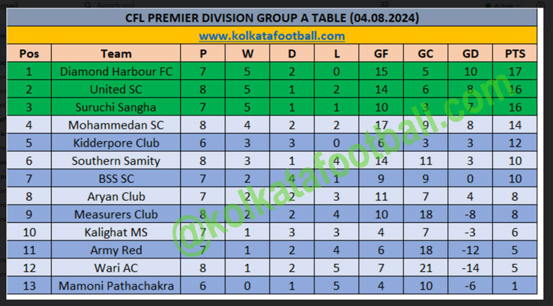 IFA CFL PREMIER 2024