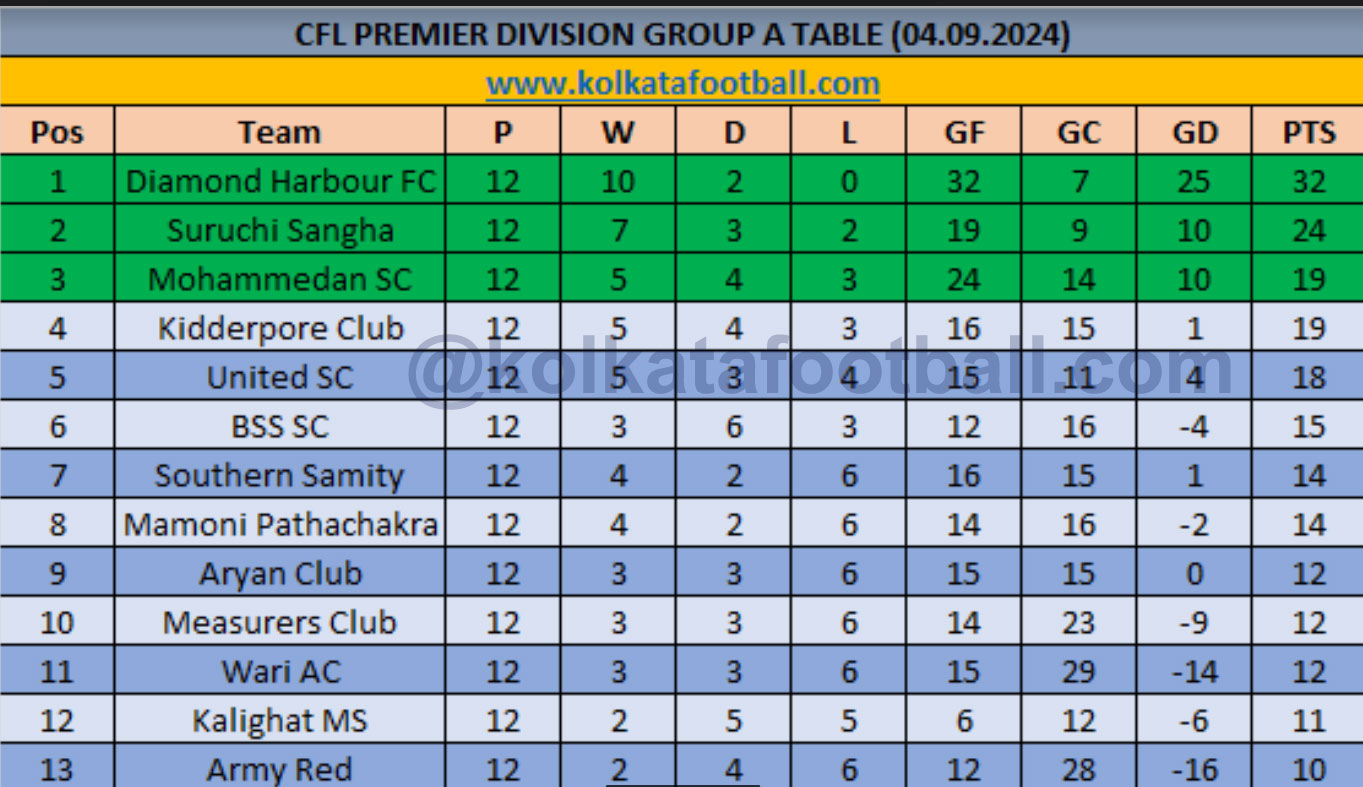 IFA CFL PREMIER 2024