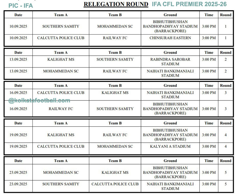 IFA CFL PREMIER 2025