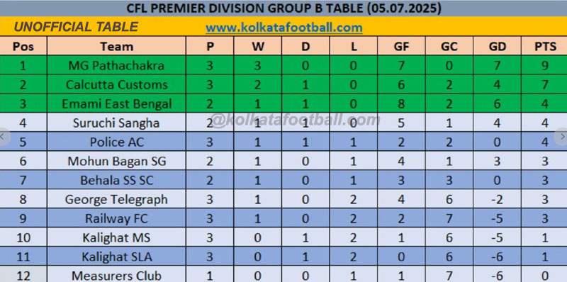 IFA CFL PREMIER 2025