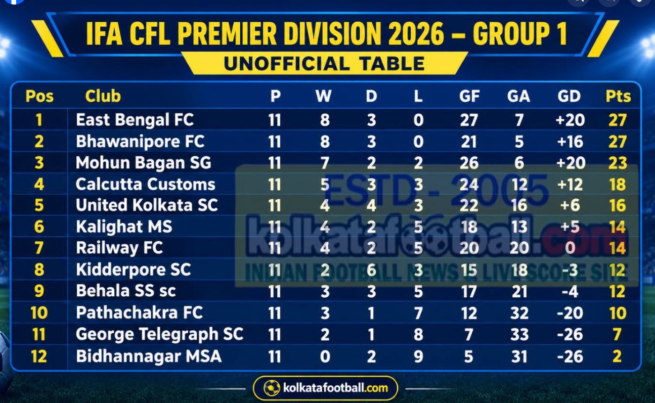 IFA CFL PREMIER 2026