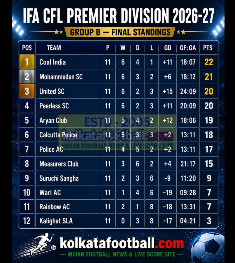 IFA CFL PREMIER 2026