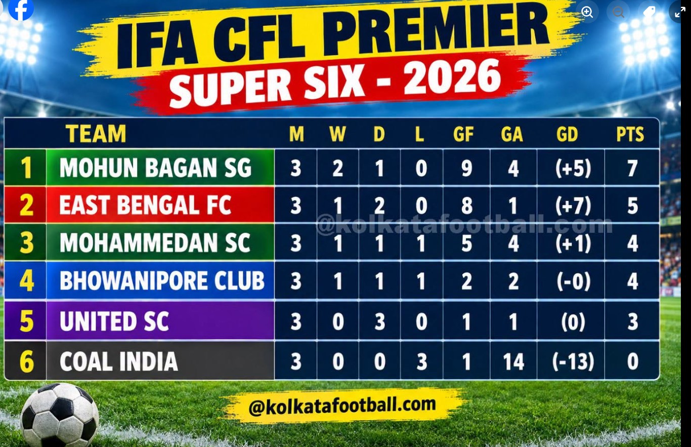 IFA CFL PREMIER 2026