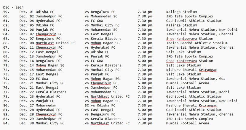 indian super league 2024-25 - fixture-result-live score-table ...