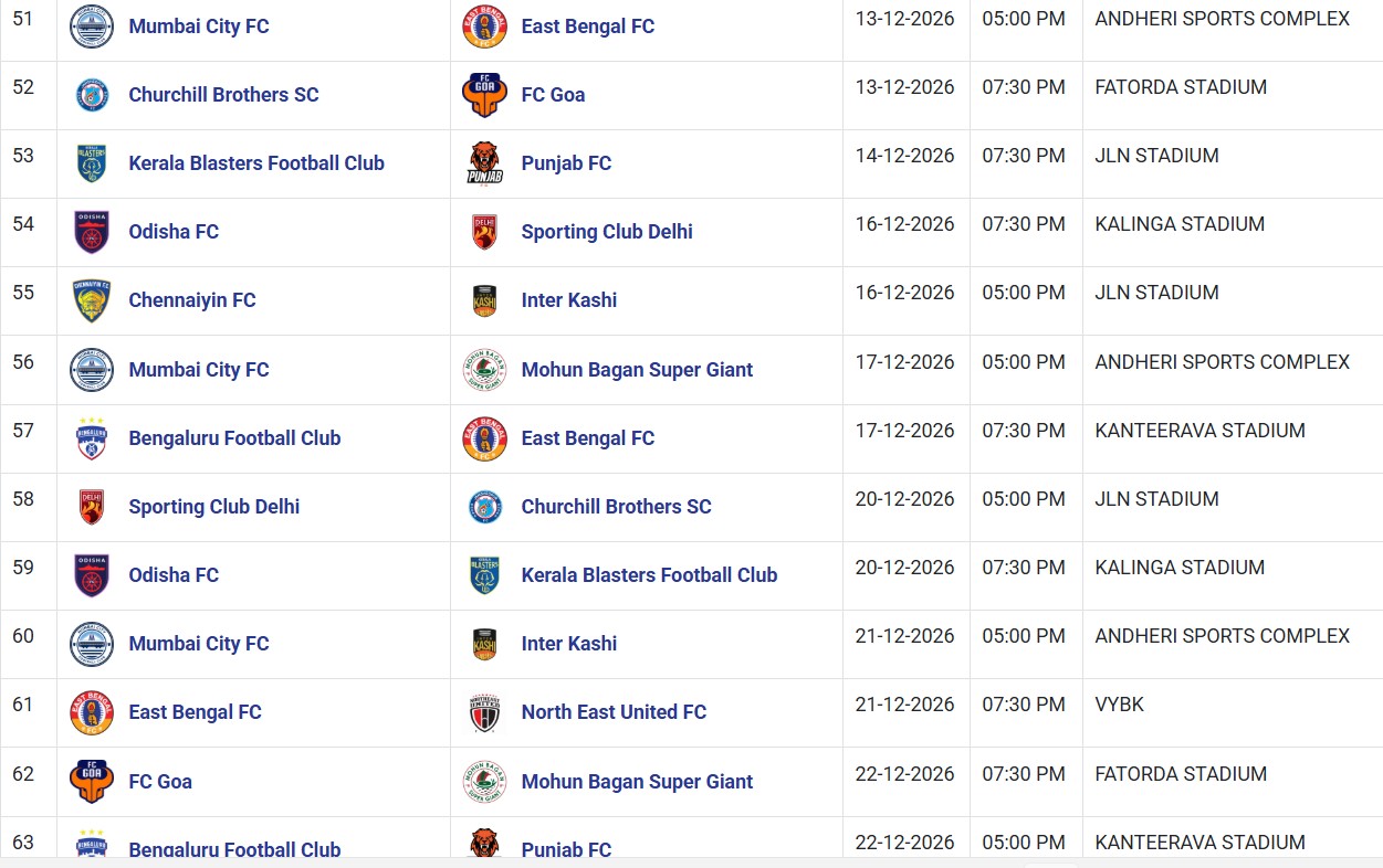 LIVE SCORE - ISL 2026-27